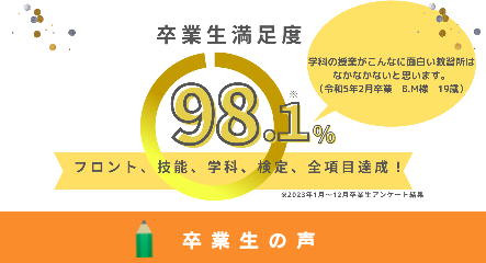 口コミ満足度97.92%