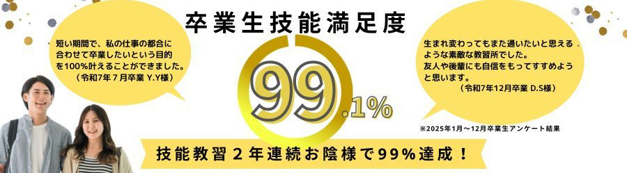 卒業生技能教習満足度2年連続99%達成