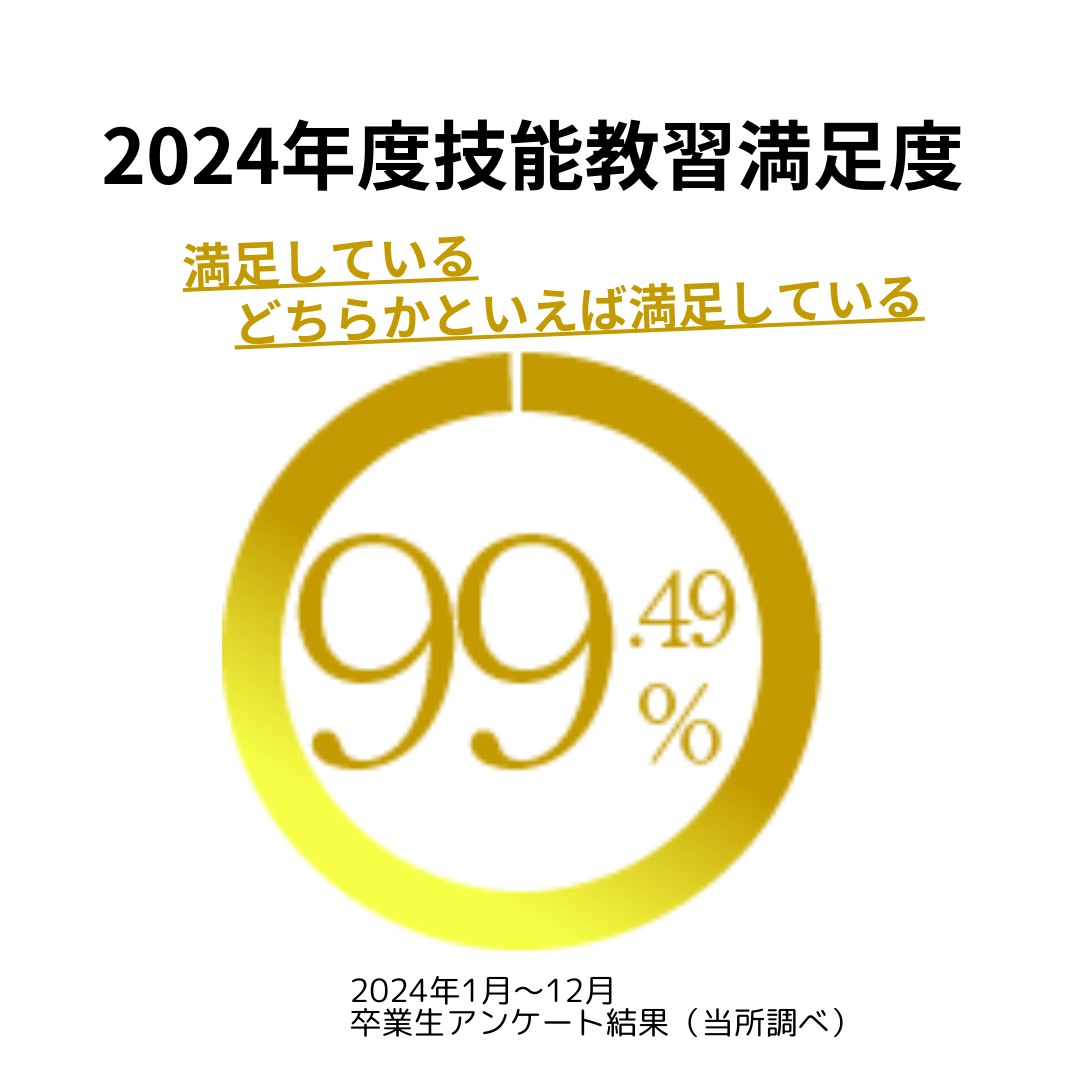 2024年度卒業生満足度