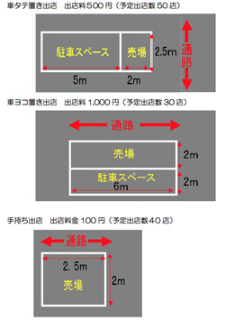 635dsフリマ 出店