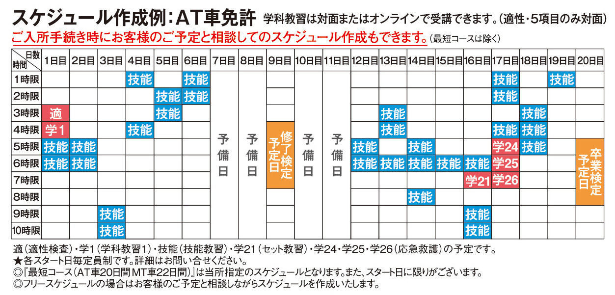 短期プランスケジュール例