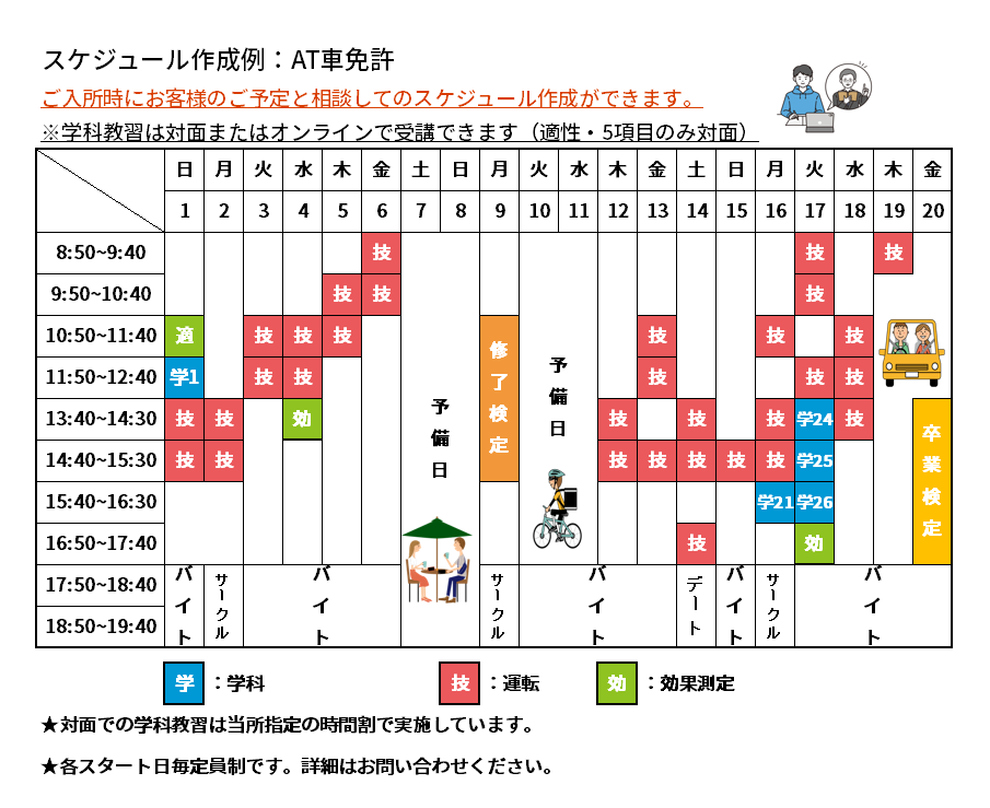 短期集中プランのスケジュールイメージ